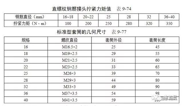 2019版钢筋混凝土施工质量通病防治_10