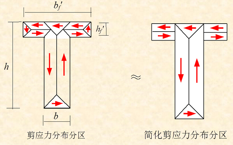 水工钢筋混凝土之钢筋混凝土受扭构件承载力计算-带翼缘截面纯扭构件的开裂扭矩