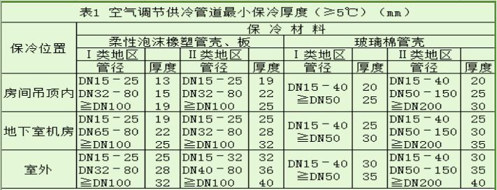 案例分析|空调系统设计流程与方法_12