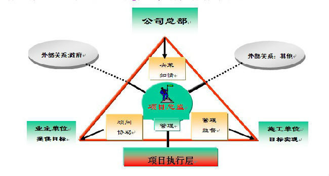 练就十八般绝技，方能成就一个优秀的总监！_2