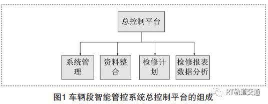 助理工程师北京资料下载-专家|智能检修系统在地铁车辆检修中的应用研究