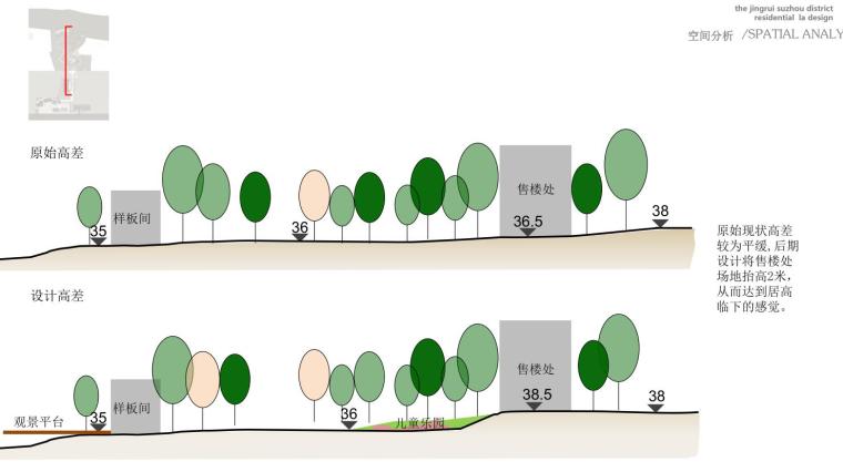 [江苏]知名地产云知名地产西示范区景观概念方案文本（PDF+61页） -空间分析