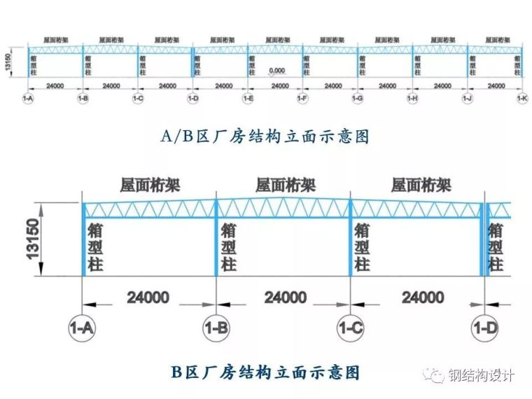 某厂房钢结构制作、安装方案（值得收藏）_4