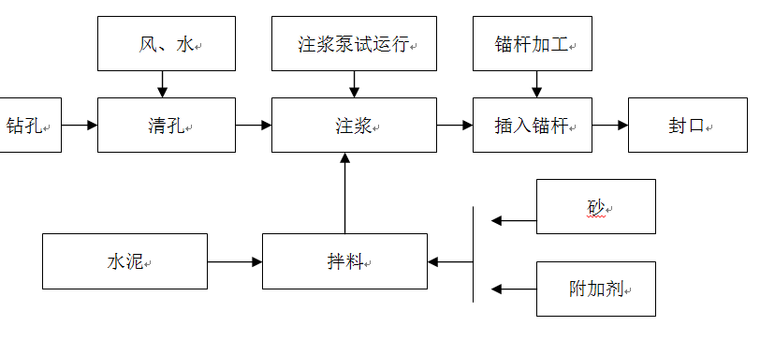 水工构筑物堵漏资料下载-引水应急工程城门洞型水工隧洞施工组织设计