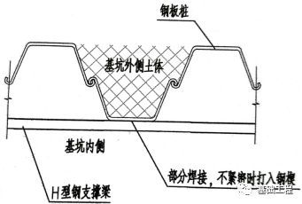 拉森钢板桩施工方案（超详细！）_10