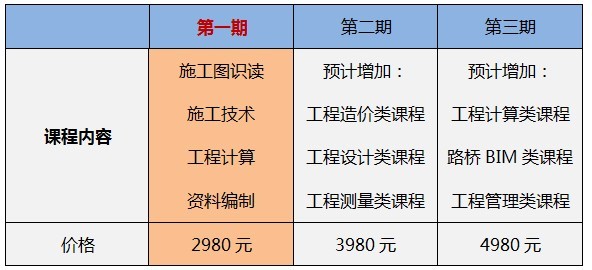 路桥市政项目部专享全套技能培训课程_7