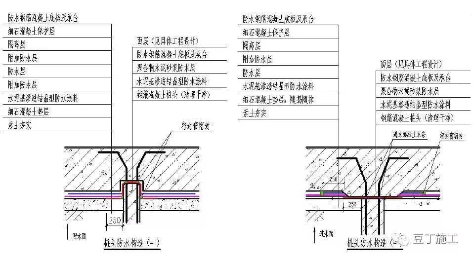 群管穿墙防水节点 21年群管穿墙防水节点资料下载 筑龙学社