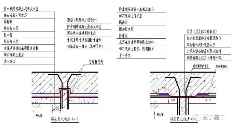 49个建筑防水工程标准化节点做法，赶工期也不能省！_2