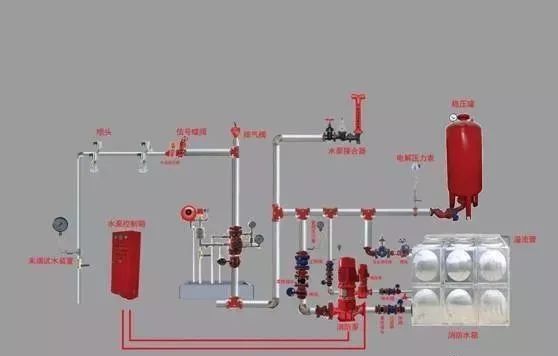 消防栓系统：消防栓概念及其保养_8