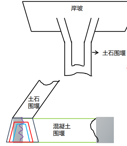 水利水电实务讲义pdf版（共66页）_4