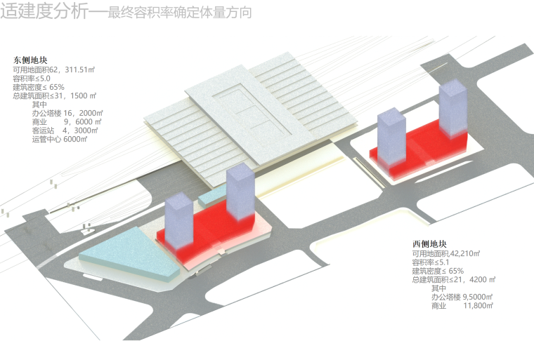 [安徽]超高层甲级办公楼城市综合体设计方案文本PDF（UA国际）-适建度分析