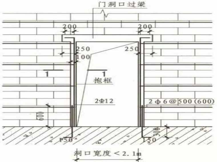 混凝土墙方案资料下载-甘肃知名酒店4#楼填充墙砌体施工方案