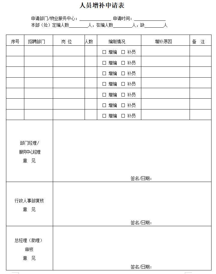 房地产公司招聘整套表格-人员增补申请表