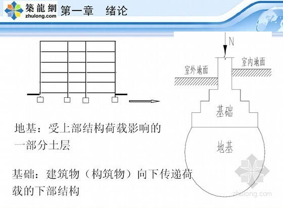 土力学视频资料下载-土力学及基础工程学习讲义