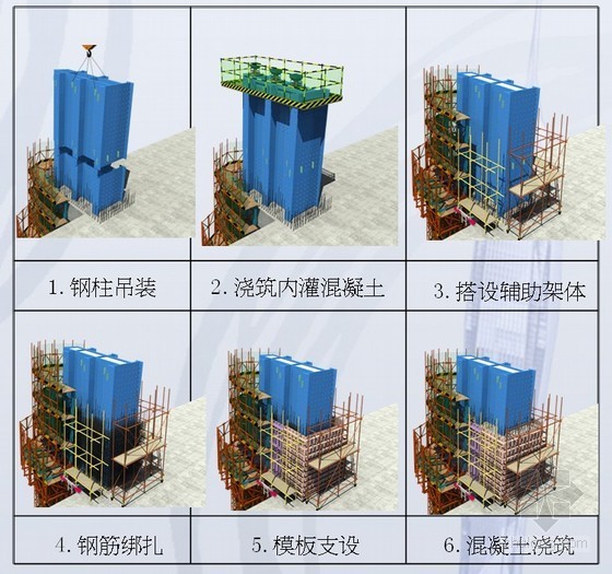 [广东]超高层综合性甲级写字楼投标施工方案介绍（PPT，590页，附图丰富） -巨柱爬模 