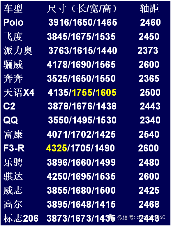 公区设计技术标准资料下载-龙湖领先万科的绝活[龙湖车库深度优化技术标准]