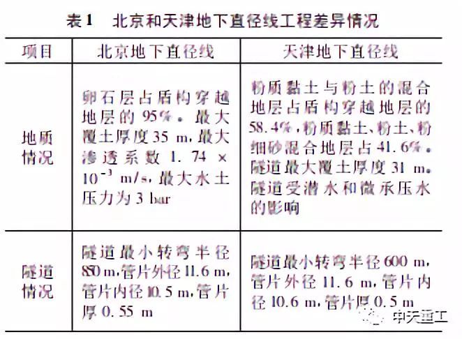 泥水平衡对盾构的影响资料下载-大直径泥水平衡盾构适应性改造技术研究