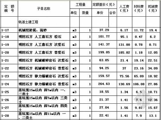 [北京]2012版城市轨道工程预算定额电子版（EXCEL格式）-北京2012版城市轨道工程预算定额 