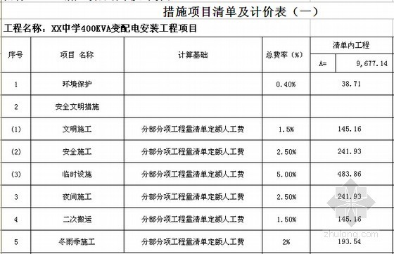 [成都]学校400KVA变配电安装工程结算审核报告（全套报表）-措施项目清单及计价表 