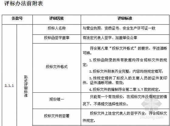 [重庆]码头管理站建设工程量清单及招标文件-评标办法前附表 