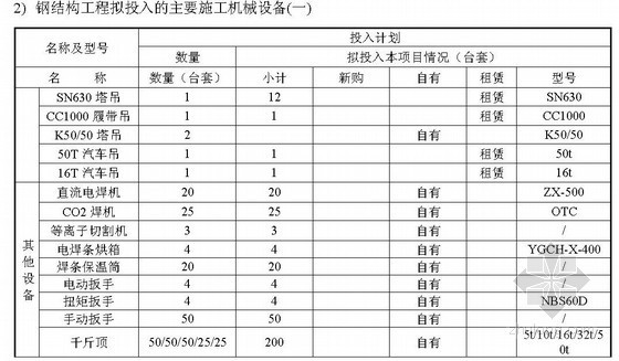 [广州]钢结构大剧院工程施工进度计划与保证措施- 