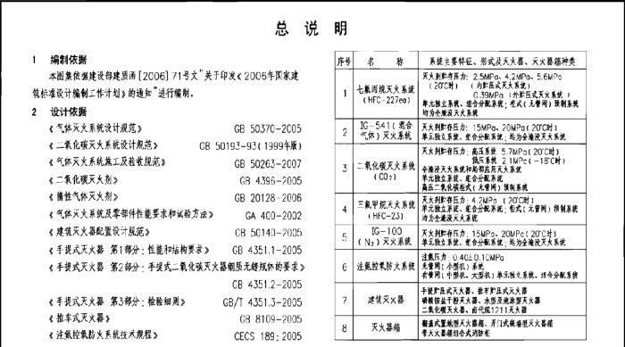 气体消防竣工资料下载-07S207 气体消防系统选用、安装与建筑灭火器配置