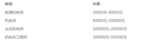 香港建筑工月入14万，国内建筑师收入如何？-pic_003.jpg