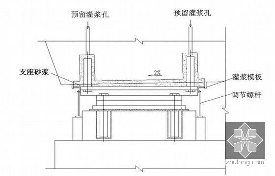 [浙江]跨海域大桥108T节段梁拼装安全专项施工方案129页（T构悬拼和逐块悬挂拼装）-支座板灌浆示意图