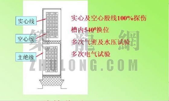 两相电机改发电机资料下载-东方电机厂600MW机组发电机