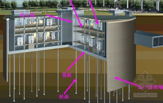 超深基坑盖挖逆做法施工资料下载-[上海]500kV地下变电站超深基坑工程关键技术问题