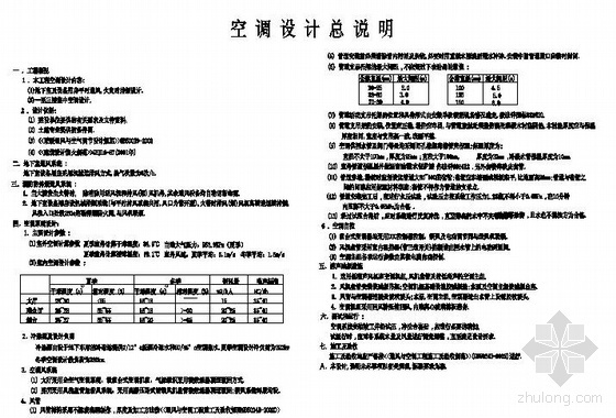 散流器资料下载-克拉玛依市某电影院通风空调图