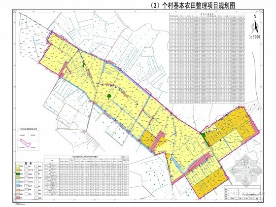 土地整理资金平衡测算资料下载-[新疆]国土土地整理工程设计报告(附图丰富)