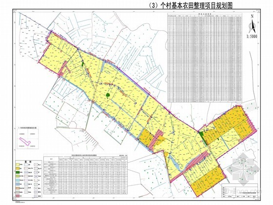 生态效益分析社会效益分析资料下载-[新疆]国土土地整理工程设计报告(附图丰富)