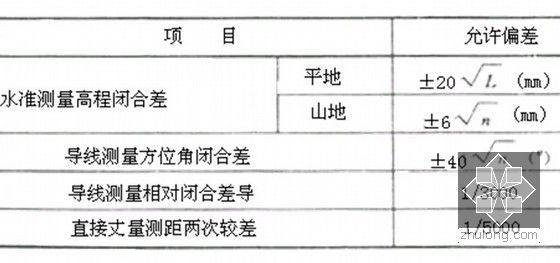 解读GB 50268-97《给水排水管道工程施工及验收规范》-施工测量允许偏差