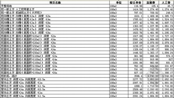 四川暖通2015定额资料下载-[四川]2015版建设工程清单定额可查询版表格（9大专业）