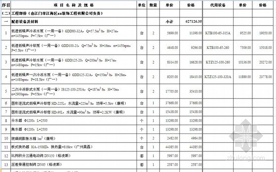 污水泵设备报价表资料下载-[江门]中央空调设备材料及安装费用报价表