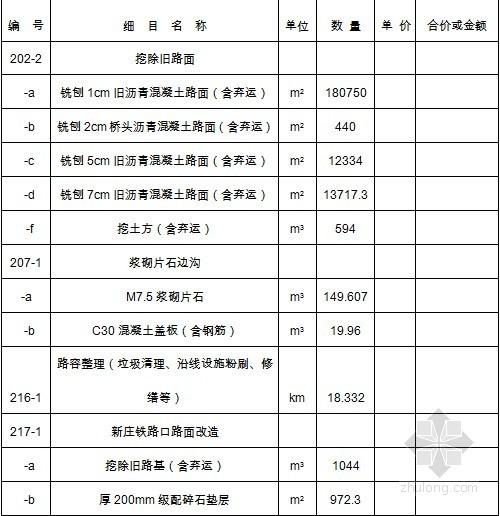 [河北]道路中修工程招标文件（249页 含工程量清单）-工程量清单 