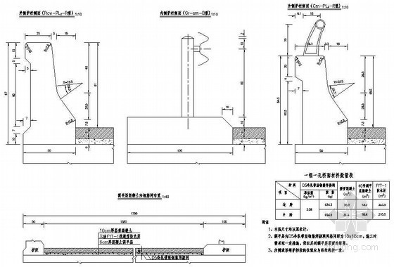 围栏设计详图资料下载-20m预应力混凝土连续箱梁护栏一般构造节点详图设计