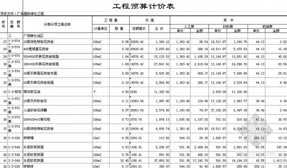 园林绿化工程实例资料下载-[实例]某广场园林绿化工程预算计价表