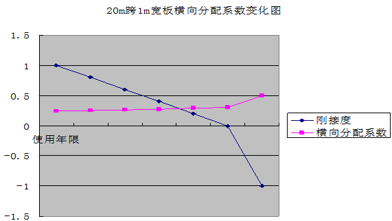 桥梁改造拼接设计，还不会的看过来！_25