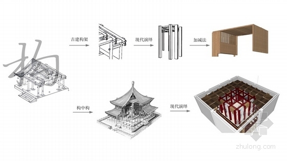 [北京]某五星级豪华中式酒店大堂及大堂吧设计方案图-设计构想