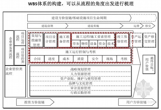 建筑项目施工成本管理体系及成本控制措施（流程图）- 