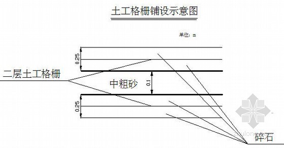 填筑试验段方案资料下载-[安徽]铁路工程路基填筑试验段施工方案