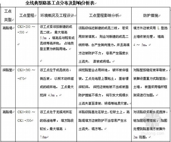 中粮地产景观项目资料下载-[中粮]基地铁路专用线项目申请报告（226页）