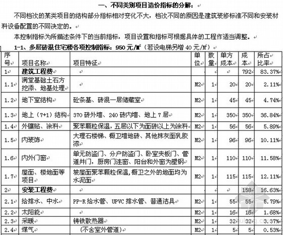 人防工程造价分析资料下载-建设工程造价指标分析实例及建安成本控制办法