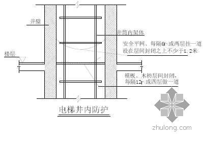 槽钢悬挑架施工方案资料下载-长沙市某高层住宅悬挑脚手架施工方案