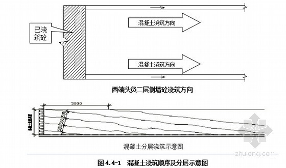 地铁地下车站明挖顺筑法施工混凝土工程施工专项方案32页-凝土浇筑顺序及分层示意图 