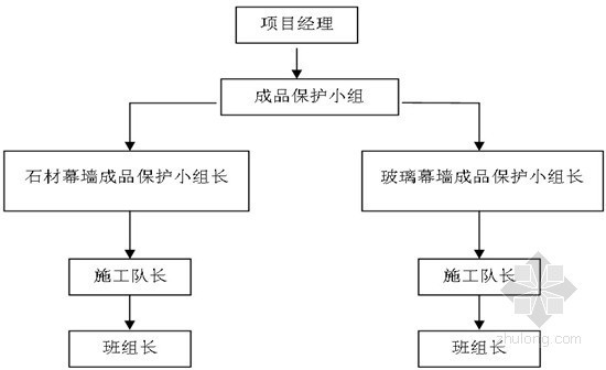 玻璃幕墙防水控制资料下载-[天津]超高层综合楼幕墙工程施工组织设计（玻璃幕墙、石材幕墙）