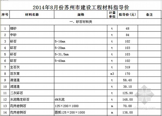 [苏州]2014年8月建设工程材料指导价-材料价格信息 