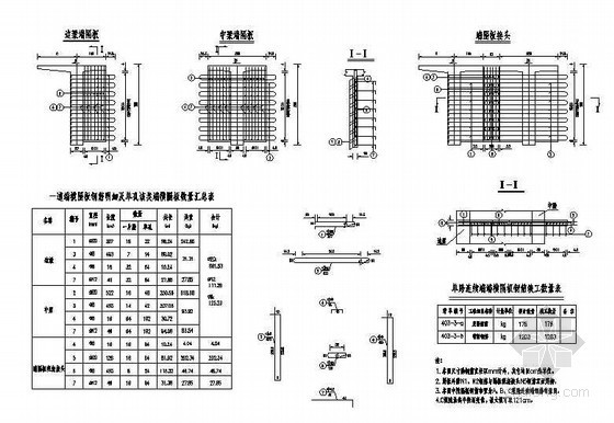 端横隔板和中横隔板资料下载-预应力钢筋混凝土T梁连续端中横隔板钢筋构造节点详图设计
